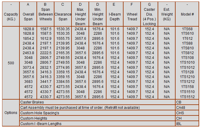 500 K Stainless Steel Gantry Crane metric chart