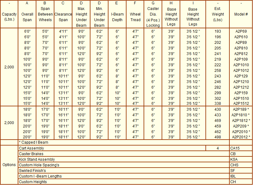 EC&MWs A2P aluminum gantries model sizing chart