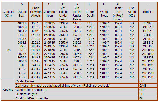 1,000 Kg.Stainless Steel Gantry Crane metric chart