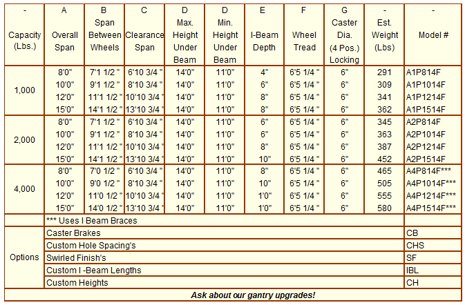 14' Model Aluminum Gantry Graph