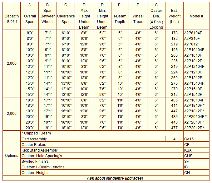 AFrame Aluminum Gantries Graph
