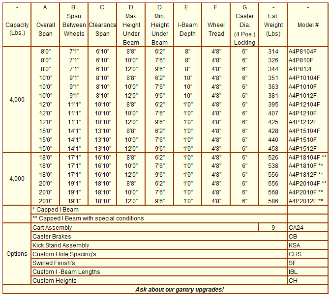 Aluminum gantries A frame Graph