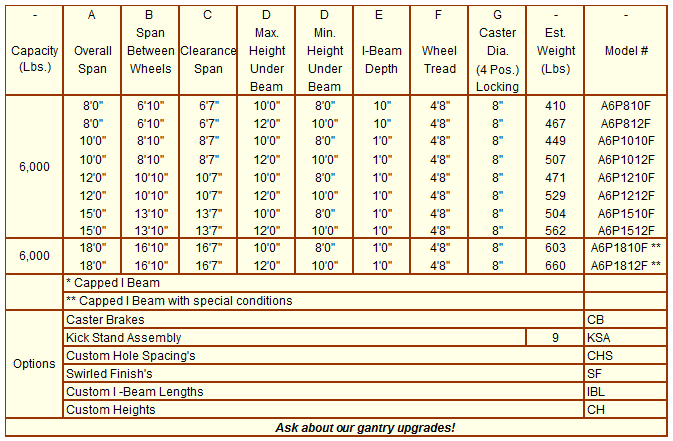 6K Cap Aluminum Gantry Graph