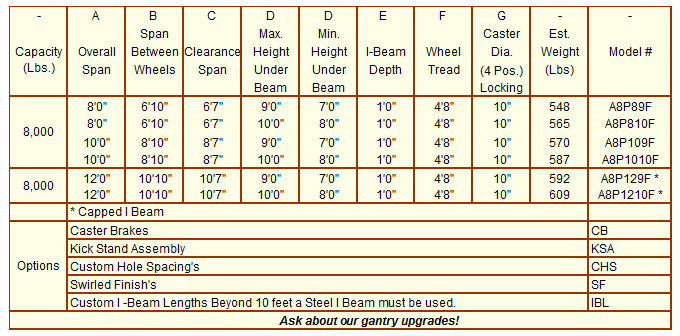 Aluminum Gantries 8K Cap graph