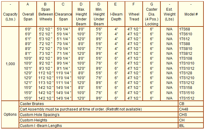 1K Stainless Steel Gantry Crane chart