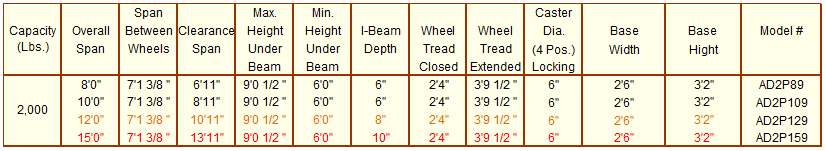 EC&MW Doorway aluminum gantry crane. Fits through a standard door while loaded.