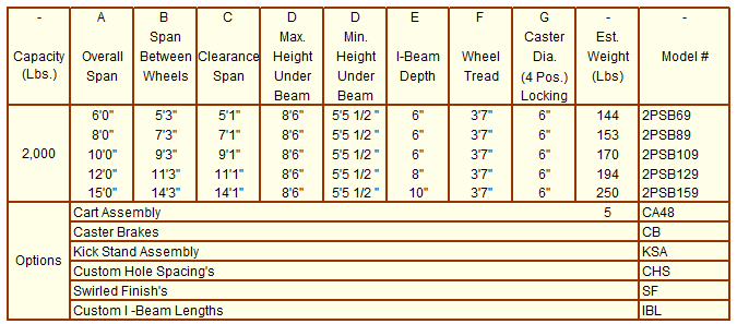 Pricing For SB Model Aluminum Gantry Crane